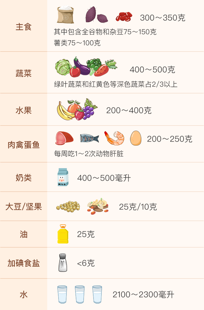 產(chǎn)后這么吃，身材會(huì)變瘦，奶水也管夠