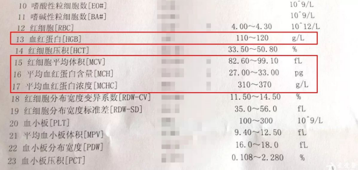 每3個(gè)中就有1個(gè)貧血，怎么判斷寶寶有沒有貧血？