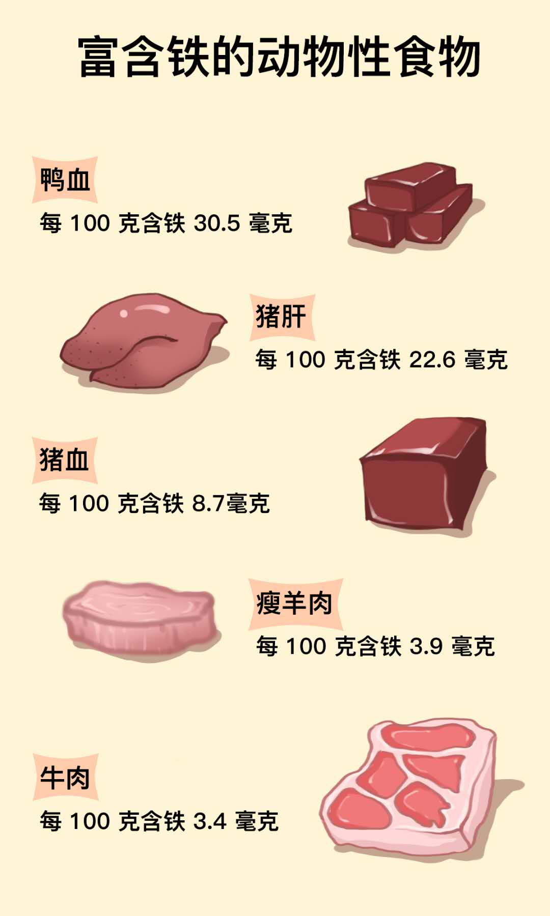 6個(gè)月以上寶寶不補(bǔ)鐵可能會(huì)貧血，輔食選擇很重要