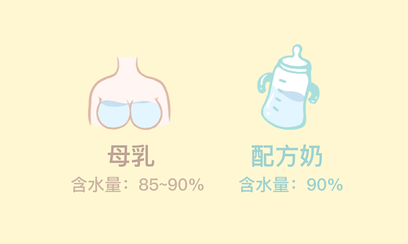 關(guān)于給寶寶喝水這件事，你都做對(duì)了嗎？